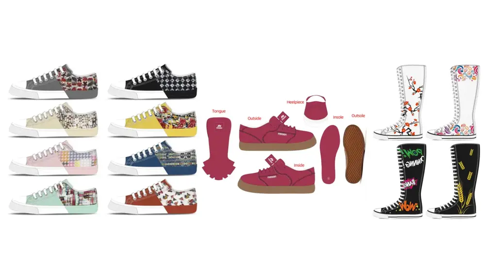 Product Customization Scope 1 DESIGN AND PRODUCE